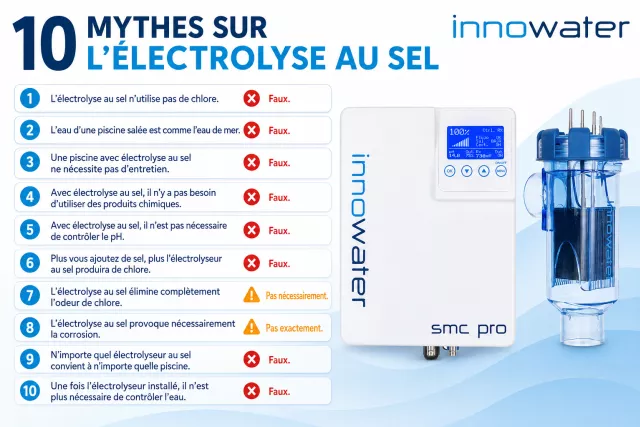 10 mythes sur l'électrolyse au sel