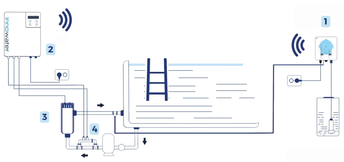innowater smc salt chlorinator ph wireless redox option diagram