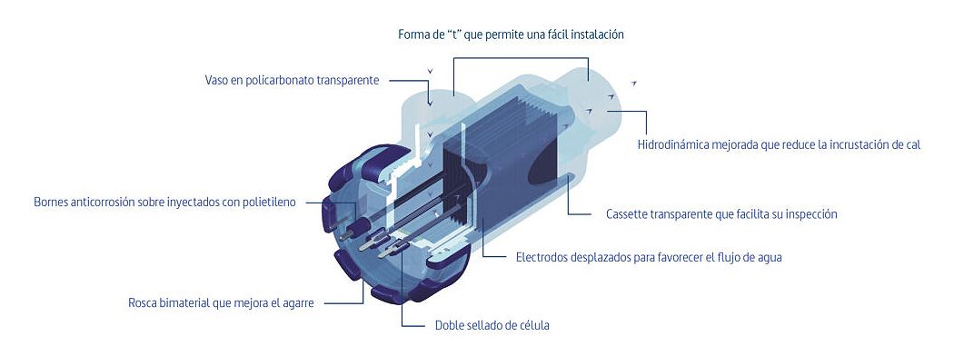 clorador salino smc celula innowater