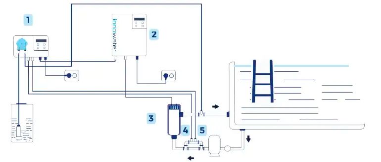 innowater automatic ph redox controller diagram