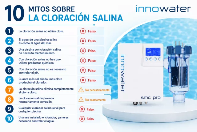 10 mitos sobre la cloración salina