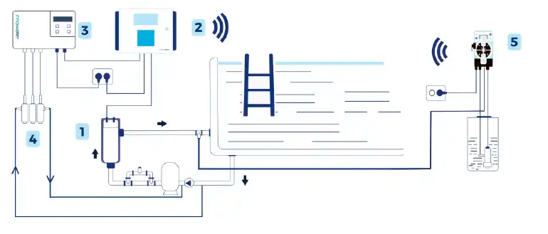 innowater monitor controller diagram