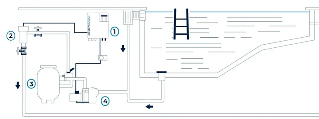 innowater smc salt chlorinator diagram