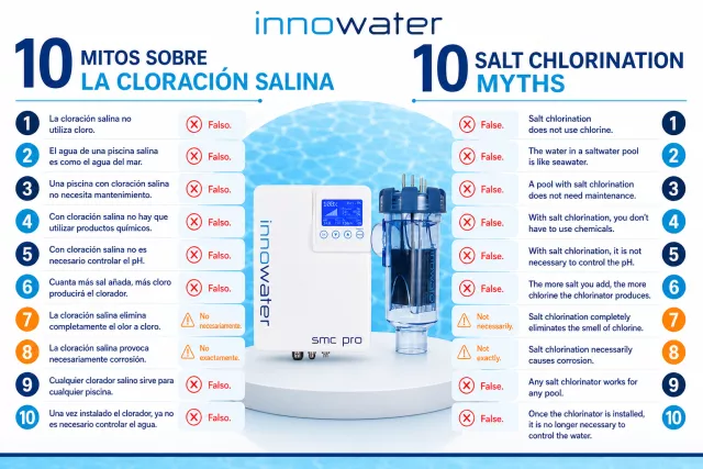 10 salt chlorination myths